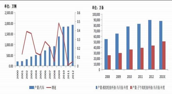 金友期货：现货抛压依旧橡胶底部漫漫