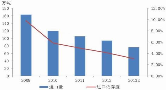 卓创资讯 收入(3)