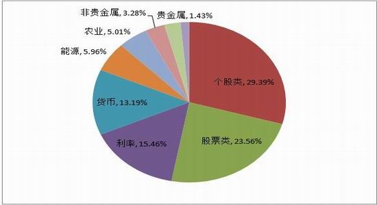 方正中期:期权投资理念的变革|变革|理念|方正