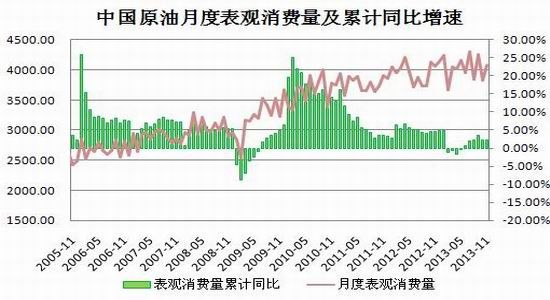 方正中期:经济复苏拉动需求 油价有望上移