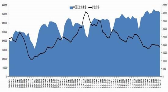 银河期货(月报)：价差修复沪胶穷寇莫追