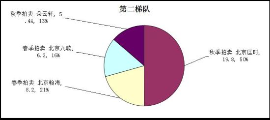 图表数据 图表数据
