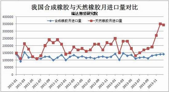 瑞达期货(月报)：需求疲软沪胶弱势恐将延续