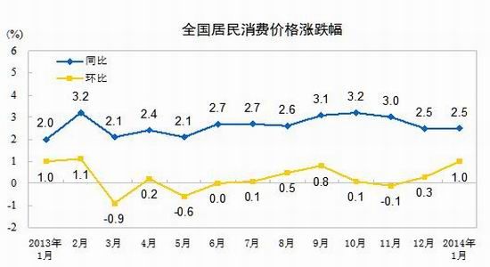 瑞达期货(月报):回落再创新低鸡蛋后市看跌|鸡