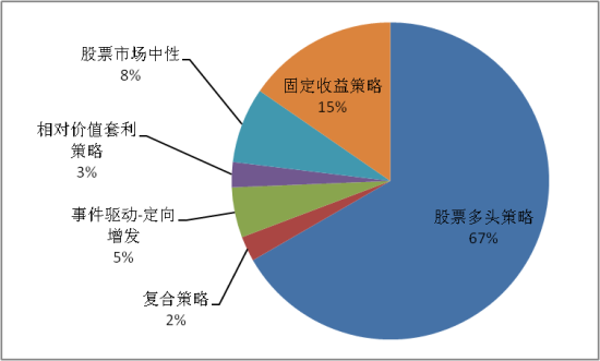 凯石工场:关注两会后续落实 蓝筹或迎投资窗口