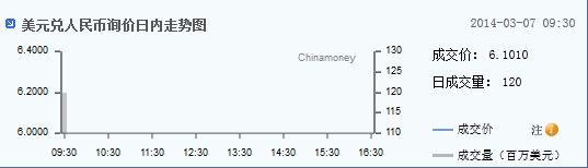 美元兑人民币询价走势图