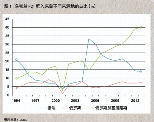 乌克兰gdp_乌克兰动荡的背后(2)