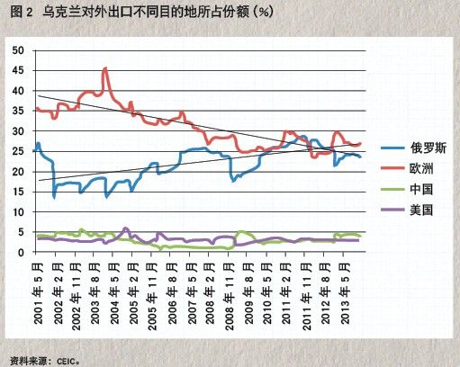 社科院冯维江:乌克兰政治风波背后的经济逻辑