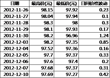 5 TF1212ռ䲨ͳ(λ%)