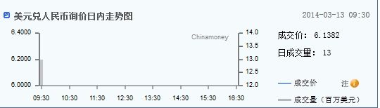 美元兑人民币询价走势图