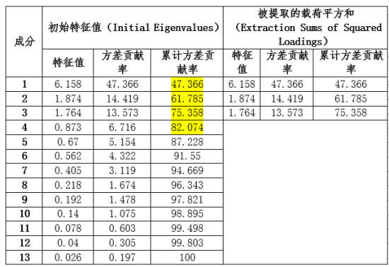 עȡΪɷַ(PrincipalComponent Analysis)