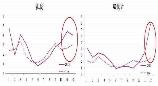 光大期货(月报)：重仓单下沪胶反弹阻力重重