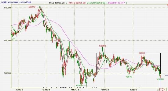 �����ڻ�(�±�)����Ӧѹ��������ͭ�����Ѹ�