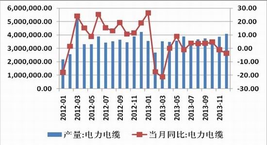 �����ڻ�(�±�)����Ӧѹ��������ͭ�����Ѹ�