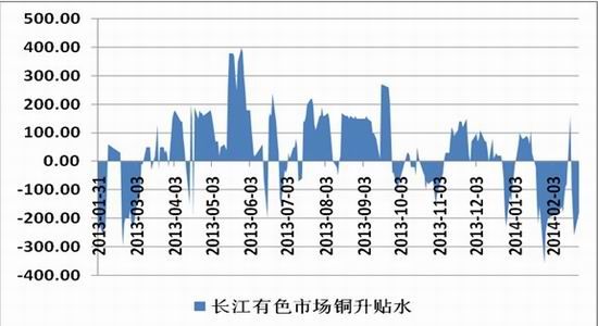 �����ڻ�(�±�)����Ӧѹ��������ͭ�����Ѹ�