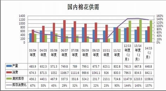 国都期货(月报):维持逢高沽空棉花合约