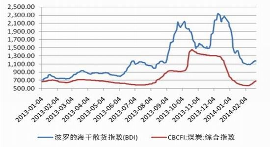 国都期货(月报):需求转暖动力煤逢低多单