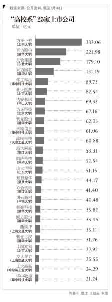 陶喜年 摒挡 王健芸 制图 陶喜年 摒挡 王健芸 制图