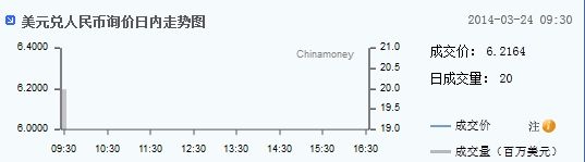美元兑人民币询价走势图