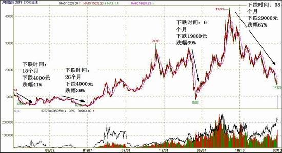 方正中期(快报)：沪胶剧烈震荡长线或将见底