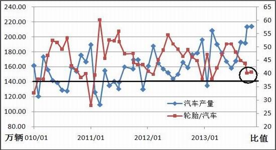 方正中期(快报)：沪胶剧烈震荡长线或将见底