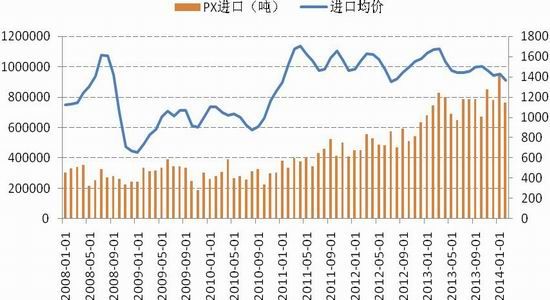 国信期货(月报)：减产难解困局PTA反弹有限