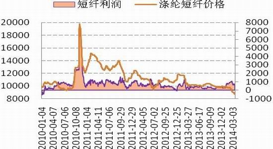 国信期货(月报)：减产难解困局PTA反弹有限