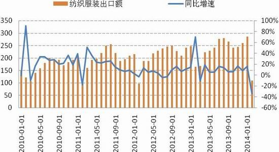 国信期货(月报)：减产难解困局PTA反弹有限