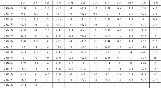 国信期货(月报)：减产难解困局PTA反弹有限