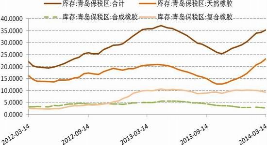 国信期货(月报)：多空因素交织沪胶维持震荡