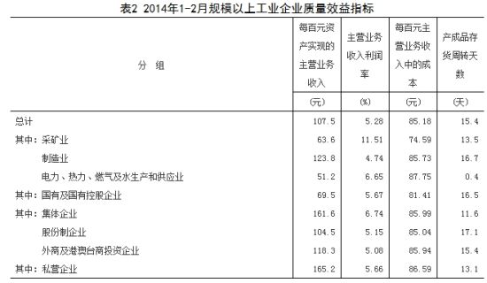规模以上工业企业质量效益指标