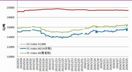 光大期货(月报)：放储价下调棉价跌势不止