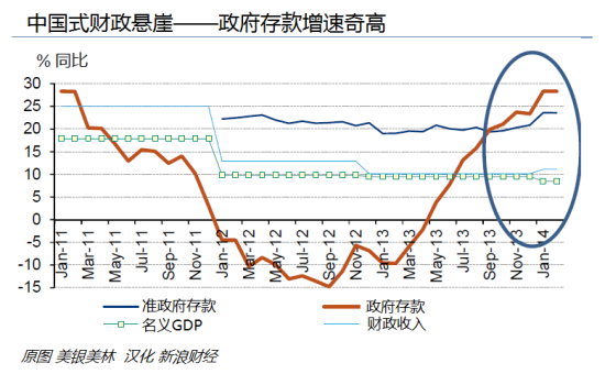 中国式“财政悬崖”