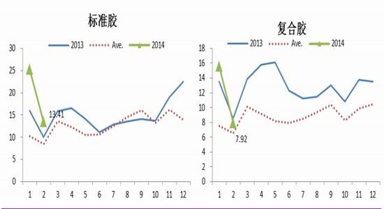 光大期货(月报)：沪胶进入博弈操作策略改变