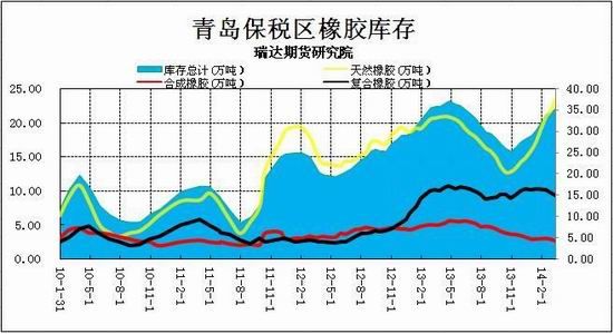 瑞达期货(月报)：需求不济沪胶中期震荡偏弱