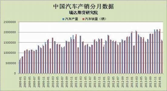 瑞达期货(月报)：需求不济沪胶中期震荡偏弱