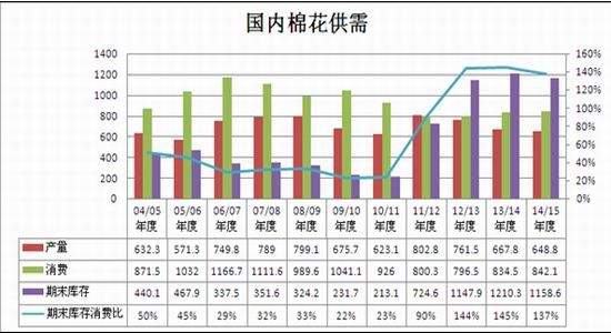 国都期货(月报)：政策主导棉价关注直补细则