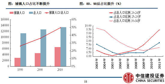 高等教育与人口素质_红网 消费维权 长沙民生发展状况报告