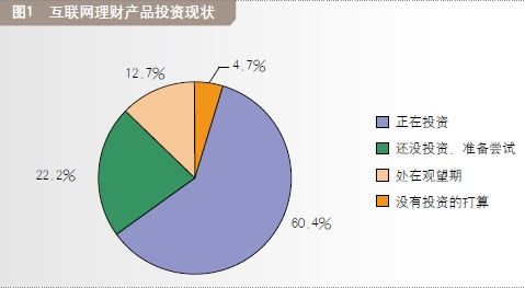 国人互联网理财调查:七成满意目前投资收益