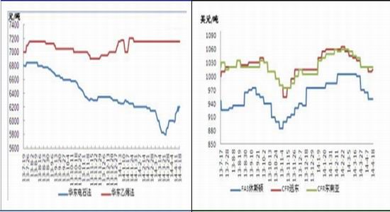 华联期货(周报):现货压力缓解pvc回吐涨幅