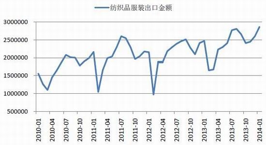 国金期货(季报)：化工品基本面变化分化明显