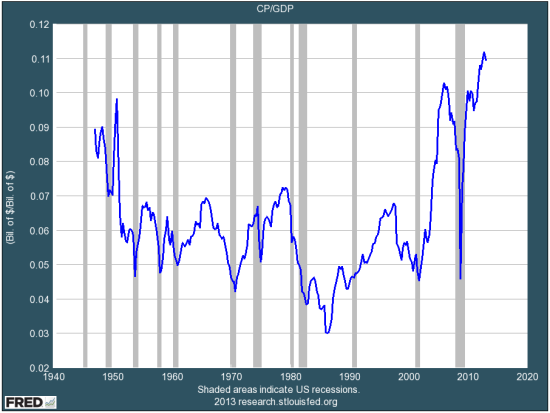 gdp增速_60年代 gdp
