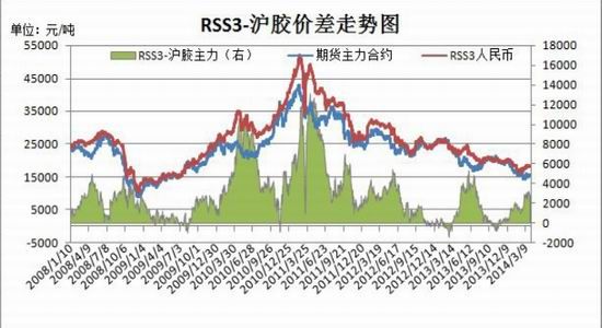 信达期货(季报)：沪胶二季度整体震荡偏空