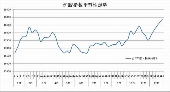 信达期货(季报)：沪胶二季度整体震荡偏空