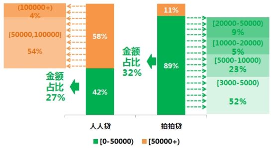 什么样的小微企业寻道P2P借贷(二)|小微企业|P2P