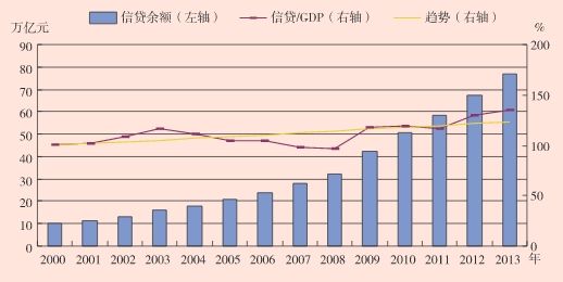 中央银行资产和gdp的关系_中央银行资产负债表的基本关系