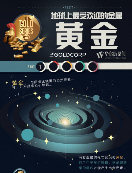 图解：为何黄金是地球上最受欢迎的金属|地球|金属|黄金_新浪财经_新浪网