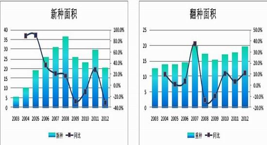 五矿期货(月报)：政策微刺激沪胶反弹莫高估
