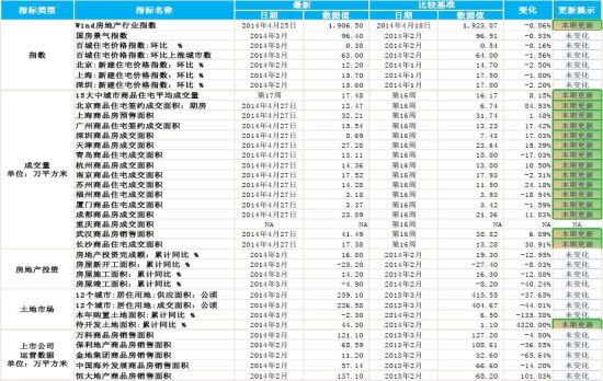 五矿期货(月报)：政策微刺激沪胶反弹莫高估