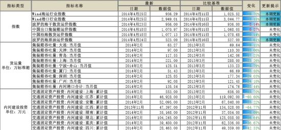 五矿期货(月报)：政策微刺激沪胶反弹莫高估